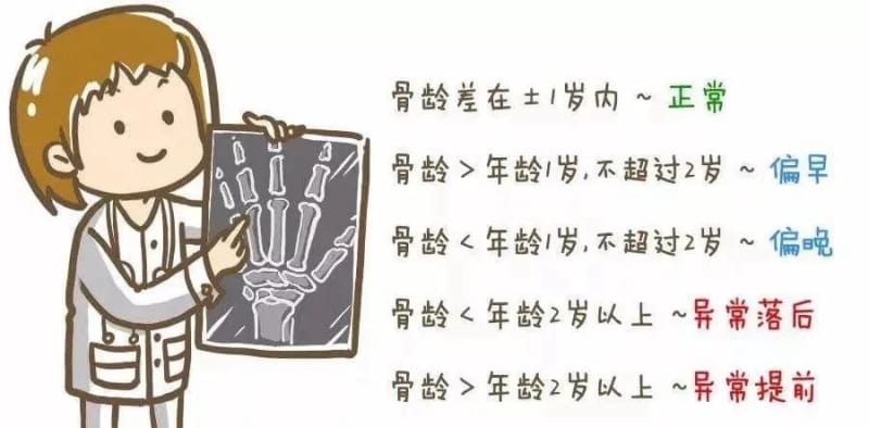 【活力暑期 助你成長】州醫院兒童保健康復科將為百名兒童開展免費骨齡檢測