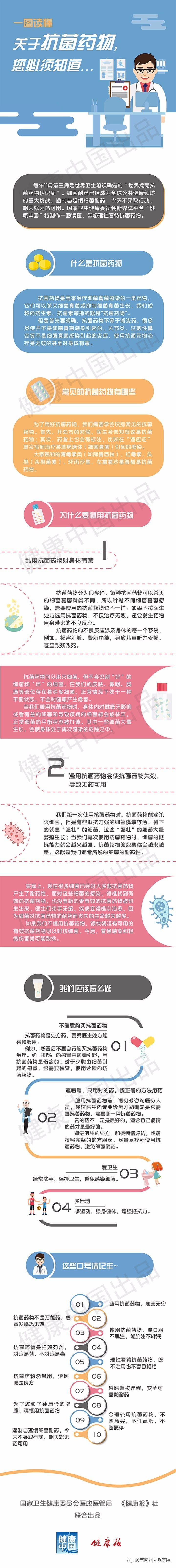 【州醫科普】關于抗菌藥物，您必須知道